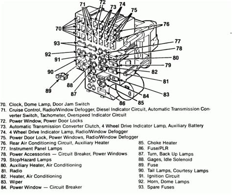 chevy truck wiring diagram  chevy  van fuse box wiring diagrams   chevy truck