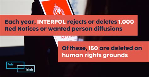 Interpol New Data Reveals 1 000 Red Notices And Wanted Person