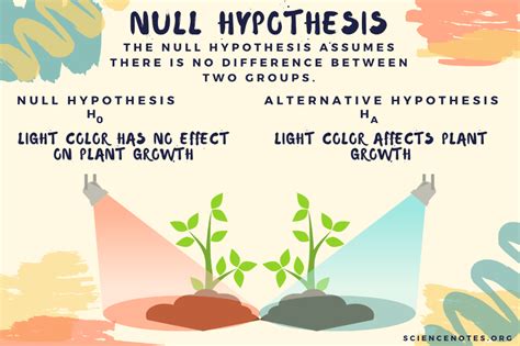 null hypothesis examples null hypothesis hypothesis examples hypothesis