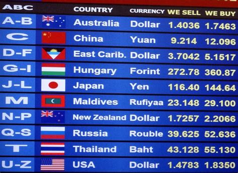 factors affecting foreign exchange rates