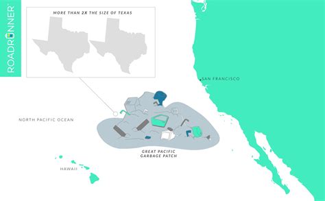 history  future   great pacific garbage patch