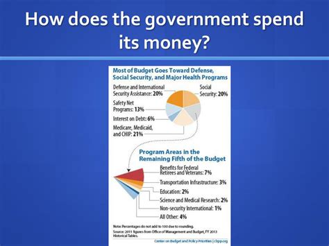 ppt political culture and public policy issues powerpoint