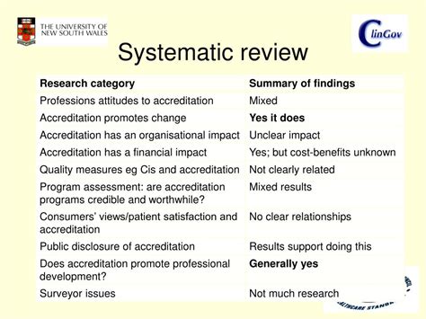 systematic review study design