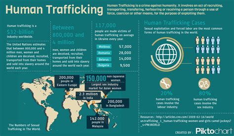 Task Force On Trafficking Of Women And Girls In Canada