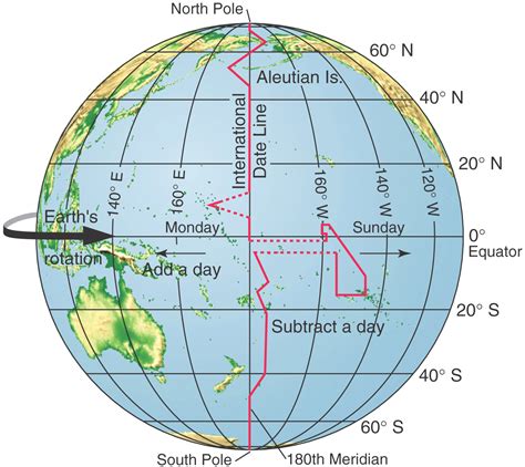 science  robison  latitude  longitude