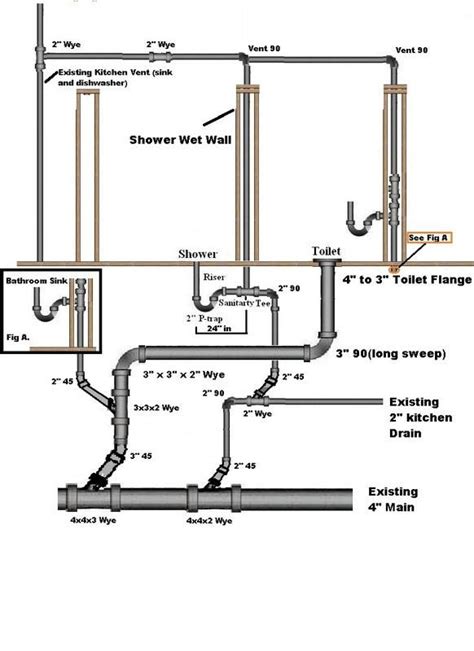 stunning kitchen sink plumbing diagram ideas sweetyhomee