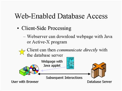 web enabled  access