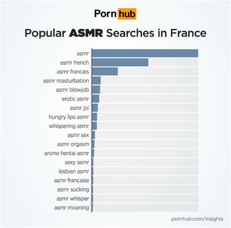 france loves asmr and joi porn pornhub insights