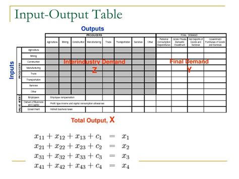input output model powerpoint    id