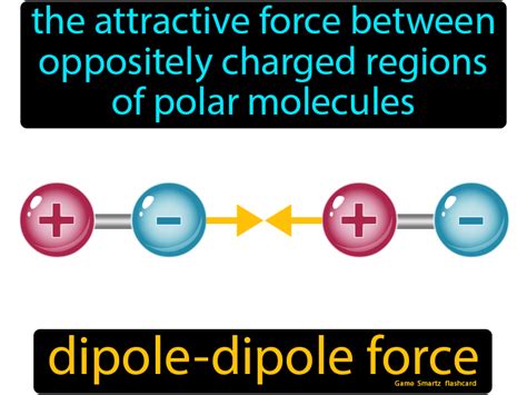dipole dipole force definition  attractive force  oppositely