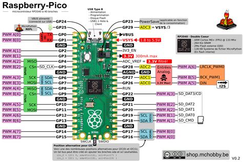 pico rp  cores microcontroler  raspberry pi