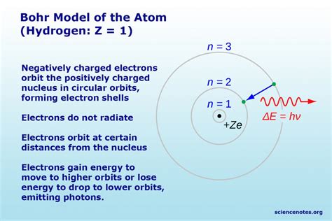 bohr model   atom