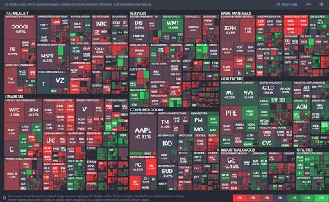 stock market today october 10th 14th page 5 stockaholics