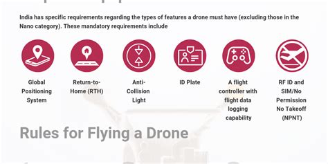 drones regulations poster infogram