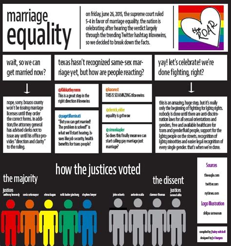 june 26 2015 supreme court votes marriage equality
