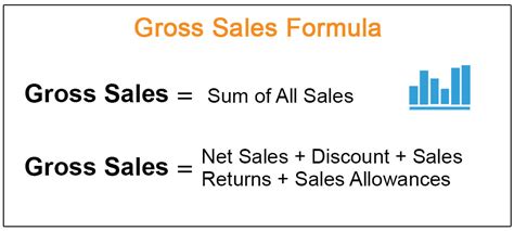 gross sales formula step  step calculation  examples