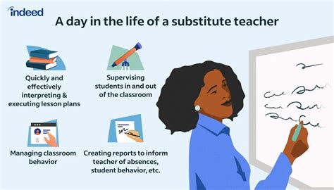 substitute teacher job description updated