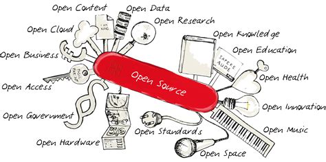 open source software definition open source software explained