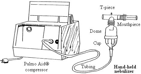 overview  nebulizer    nebulizer  nebulizer machine  nebulizer compressor