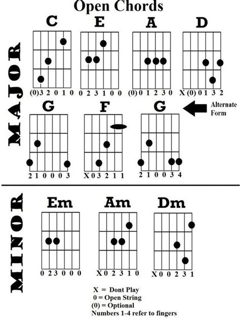 macam kunci gitar dasar yang perlu diketahui agar belajar makin mudah