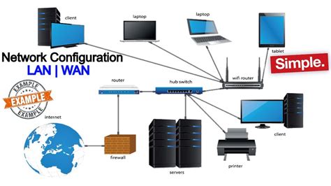 network configuration lan wan configuration network address translation dhcp mac address