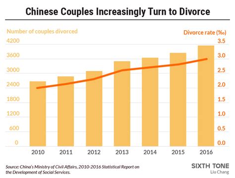 Divorce Happy Chinese Say ‘i Do’ To Marriage Counseling