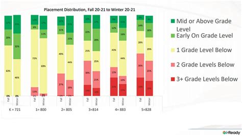 school system  mid year update  math reading scores lagrange daily news lagrange