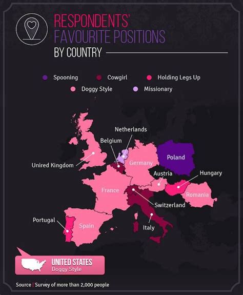 surveys reveal which sex positions people prefer in europe and the u s