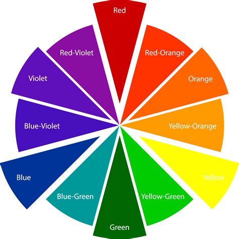 color wheel primary secondary  tertiary colors plmtutor