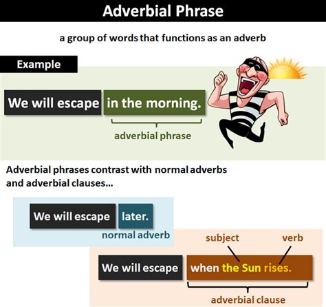 adverbial phrase explanation  examples