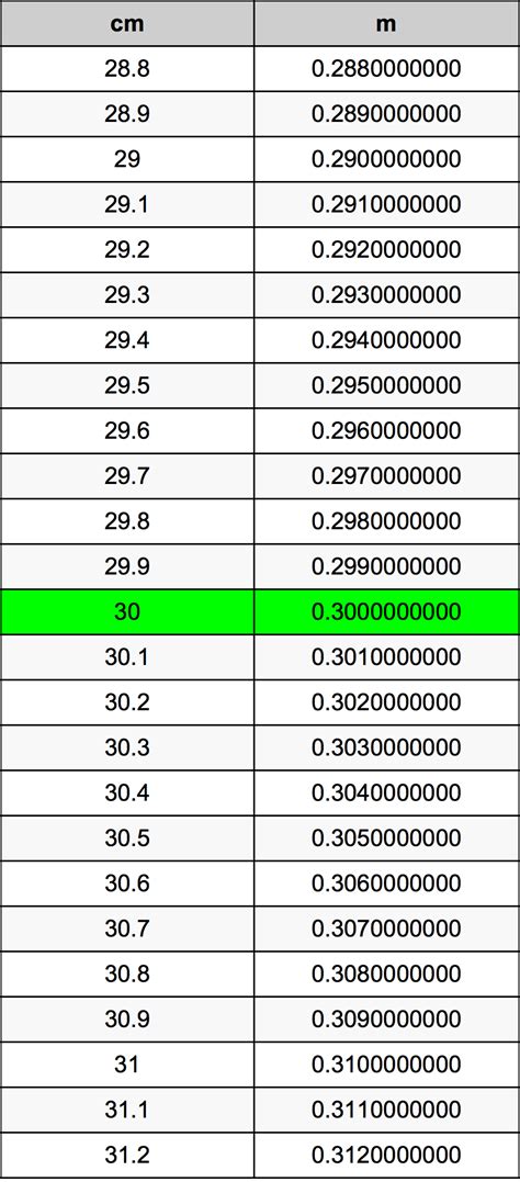 centimeters  meters converter  cm   converter