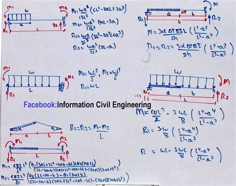 important formulas  structural analysis engineering feed