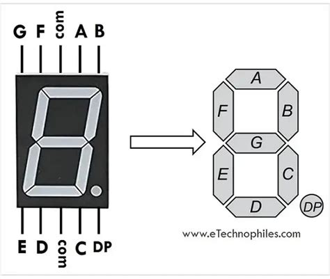 segment display pinout truthtable datasheet