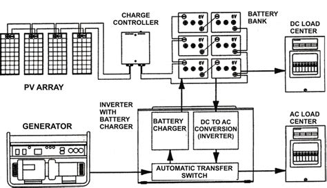 wiring diagram  xantrex freedom  wiring digital  schematic
