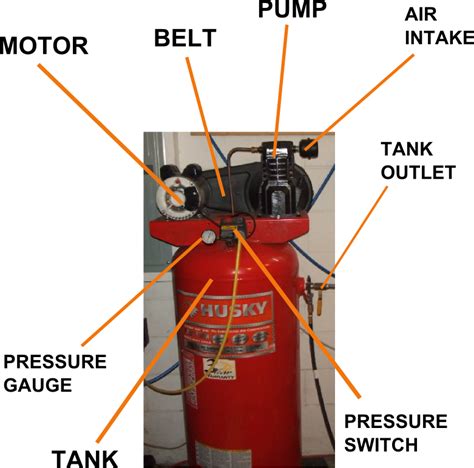 parts   air compressor air compressor regulator air compressor motor rotary compressor