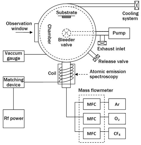 schematic diagram   icp system  scientific diagram
