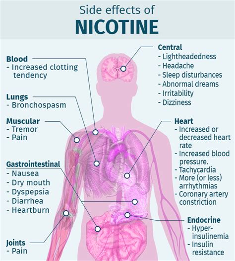 vape với 0mg nicotine nên hay không tinh tế