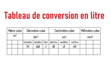 tableau de conversion litre tableau de conversion litre en cm images