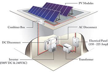 photovoltaics wbdg  building design guide