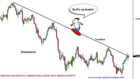 secret  trend trading    price action