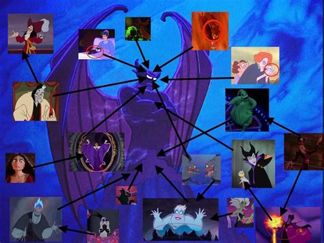 How Other Disney Villains Are Connect To Chernabog By Sp Goji Fan On