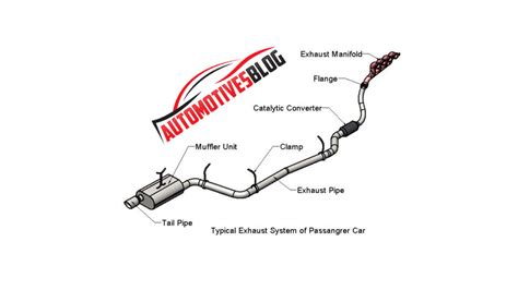 features  catalytic converters      replaced  automotivesblog