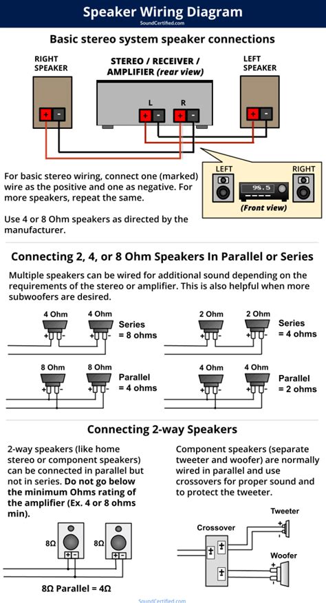 speaker wiring diagram  connection guide  basics     speaker plans
