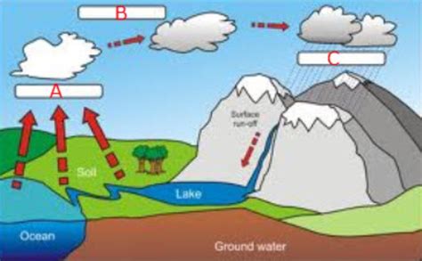 water cycle worksheet wednesday september   cycle