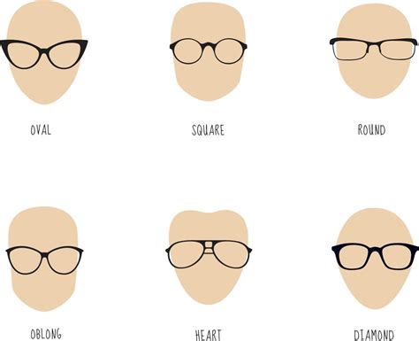 the importance of face shapes vintage eyewear guide retro spectacle