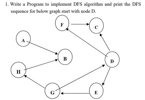 solved  write  program  implement dfs algorithm  cheggcom