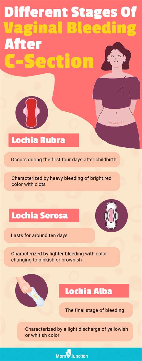 Bleeding After C Section Causes And How Long It Lasts