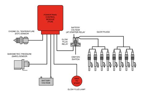 glow plug control module expert information champion plugs electrical circuit diagram