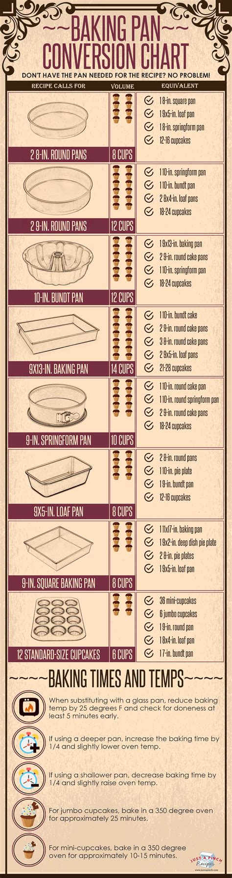 baking pan conversion chart  print  xxx hot girl