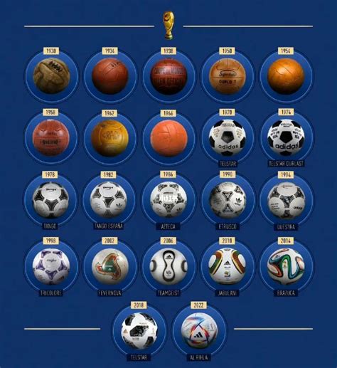 历届世界杯比赛用球一览表 1970~2022 葛屹肃